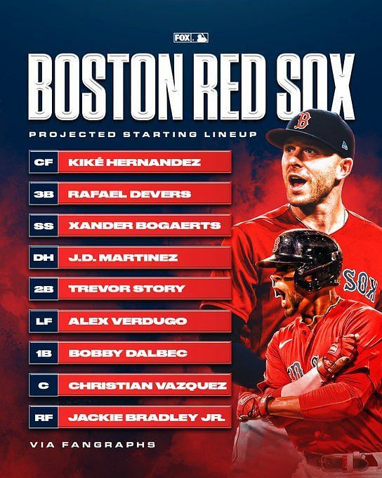 Boston Red Sox 2022 Season Preview Projected Lineups, Rotation, and 3