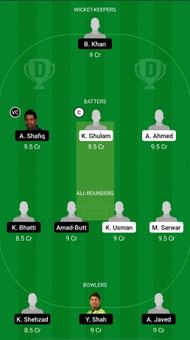 KHP vs BAL Dream11 Prediction – Pakistan One-Day Cup