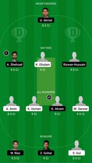 KHP vs CEP Dream11 Prediction – Pakistan One-Day Cup