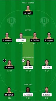 SA-W vs AUS-W Dream11 Prediction