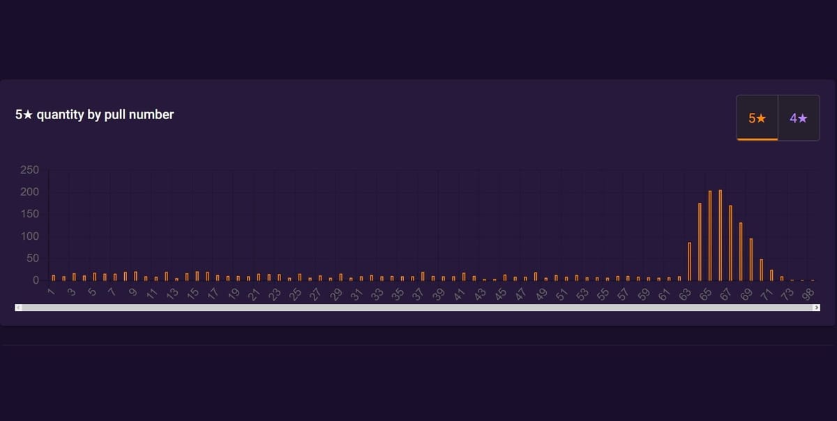 Genshin Impact banner history calculation How to find out Pity and
