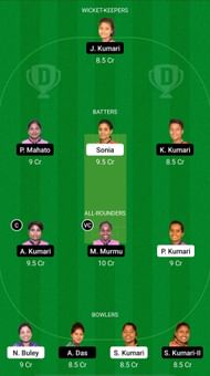 JAM-W vs DHA-W Dream11 Fantasy Prediction - Jharkhand Women's T20