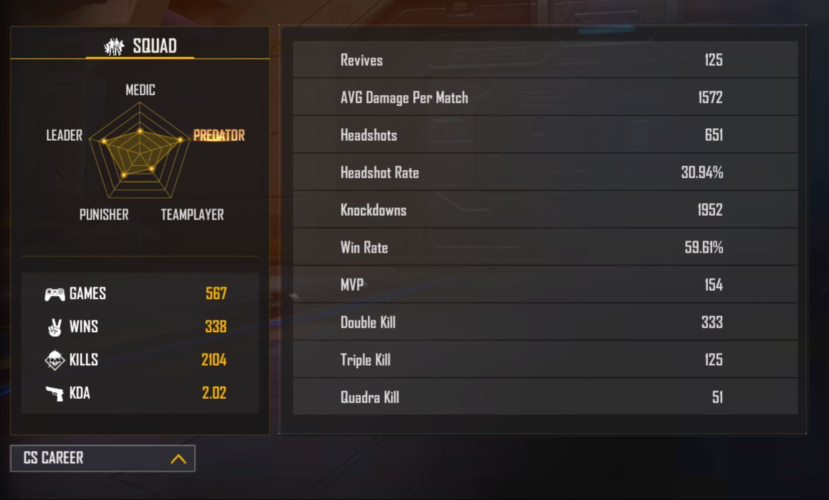 CS stats (Image via Garena)