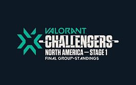 Valorant Champions Tour (VCT) 2022 NA Stage 1 Challengers final group standings