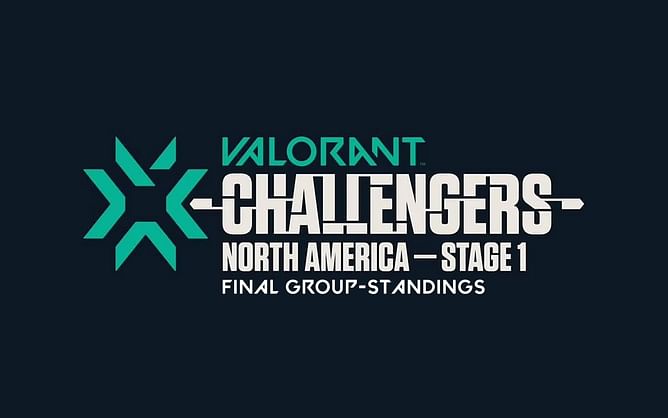 Valorant Champions Tour (VCT) 2022 NA Stage 1 Challengers final group standings
