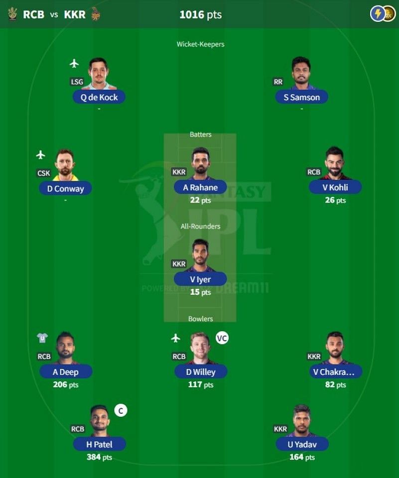 IPL Fantasy team suggested for Match 6- RCB vs KKR.