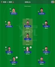 IPL Fantasy team suggested for Match 6- RCB vs KKR.