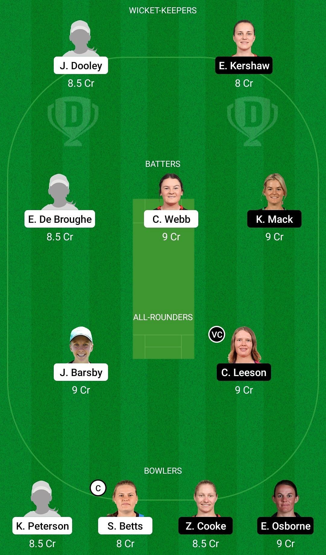 Dream11 Team for South Australia Women vs ACT Meteors - WNCL 2021-22.