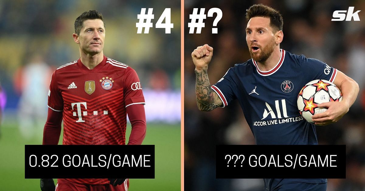 Robert Lewandowski and Lionel Messi are among the deadliest goalscorers in Champions League history