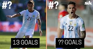5 Argentine players with most goals so far this season (2021-22)