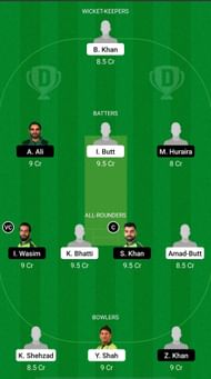 BAL vs NOR Dream11 Prediction - Pakistan One-Day Cup