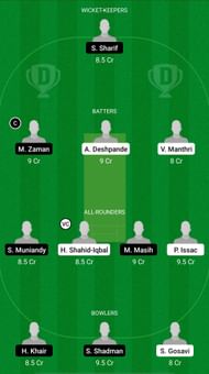 KLS vs TW Dream11 Prediction - MCA T20 Club Invitation