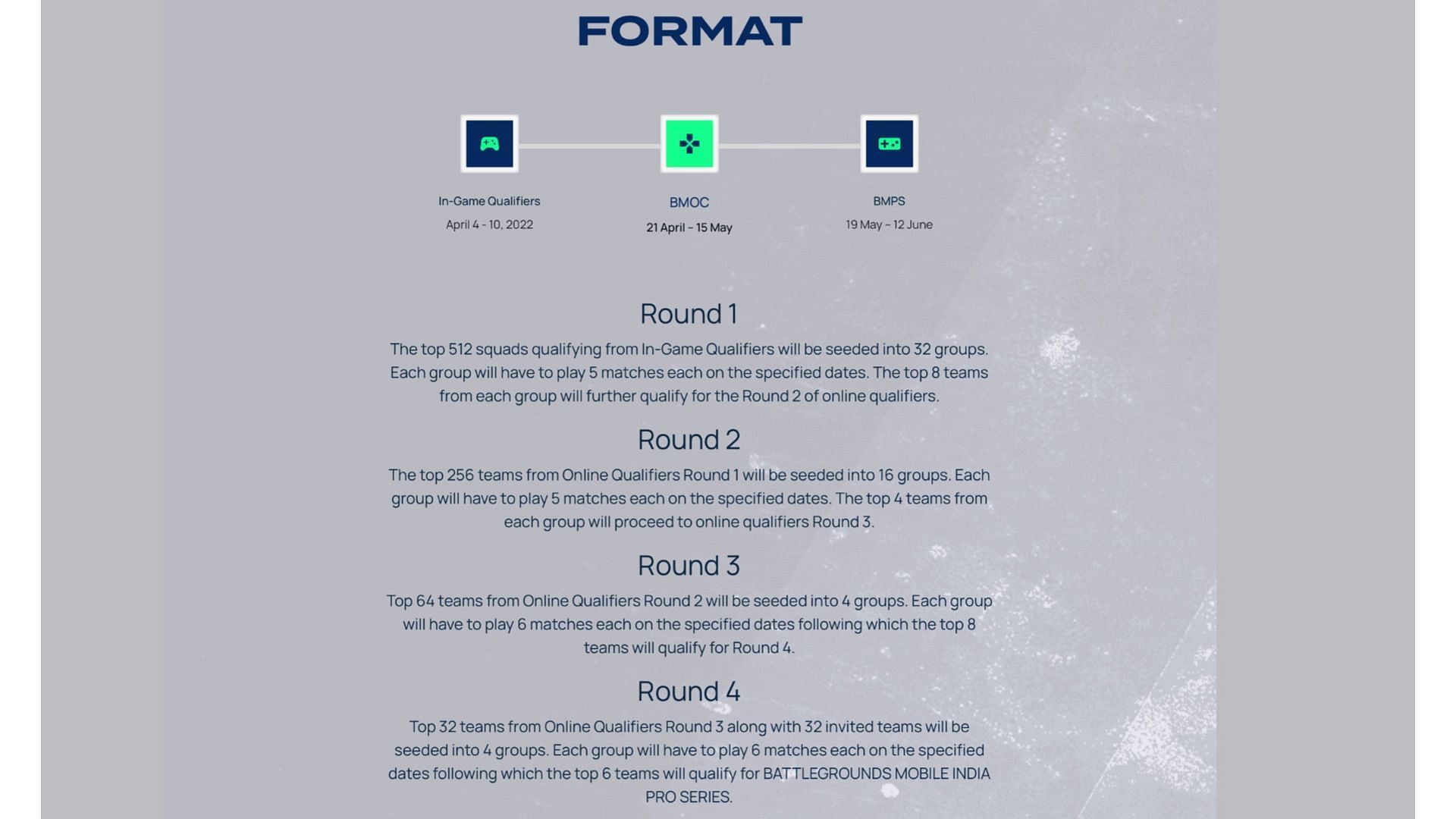 BMOC Round 1 to Round 4 formats (Image via BGMI official website)