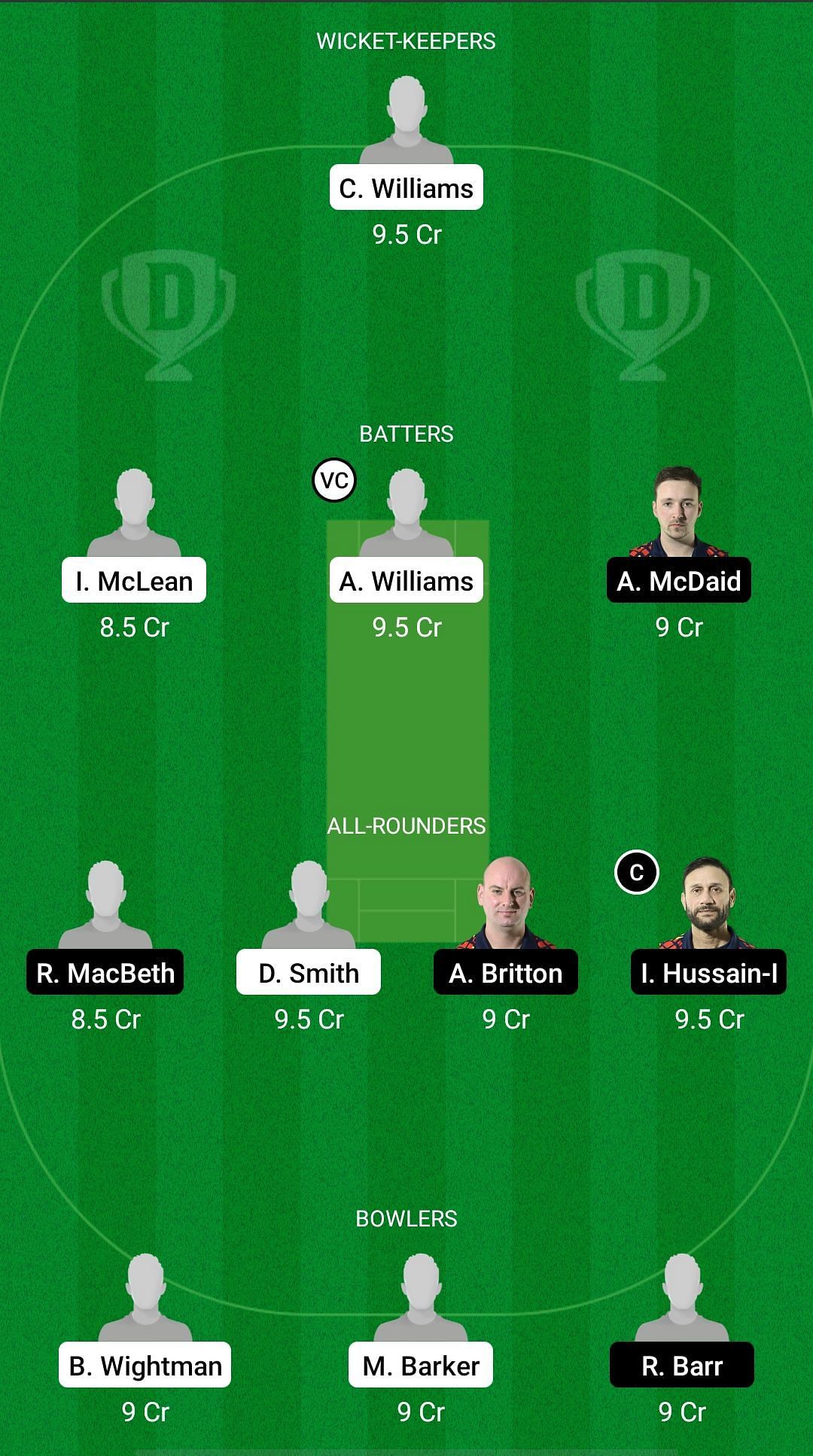 BRI vs TW Dream11 Prediction - ECL T10