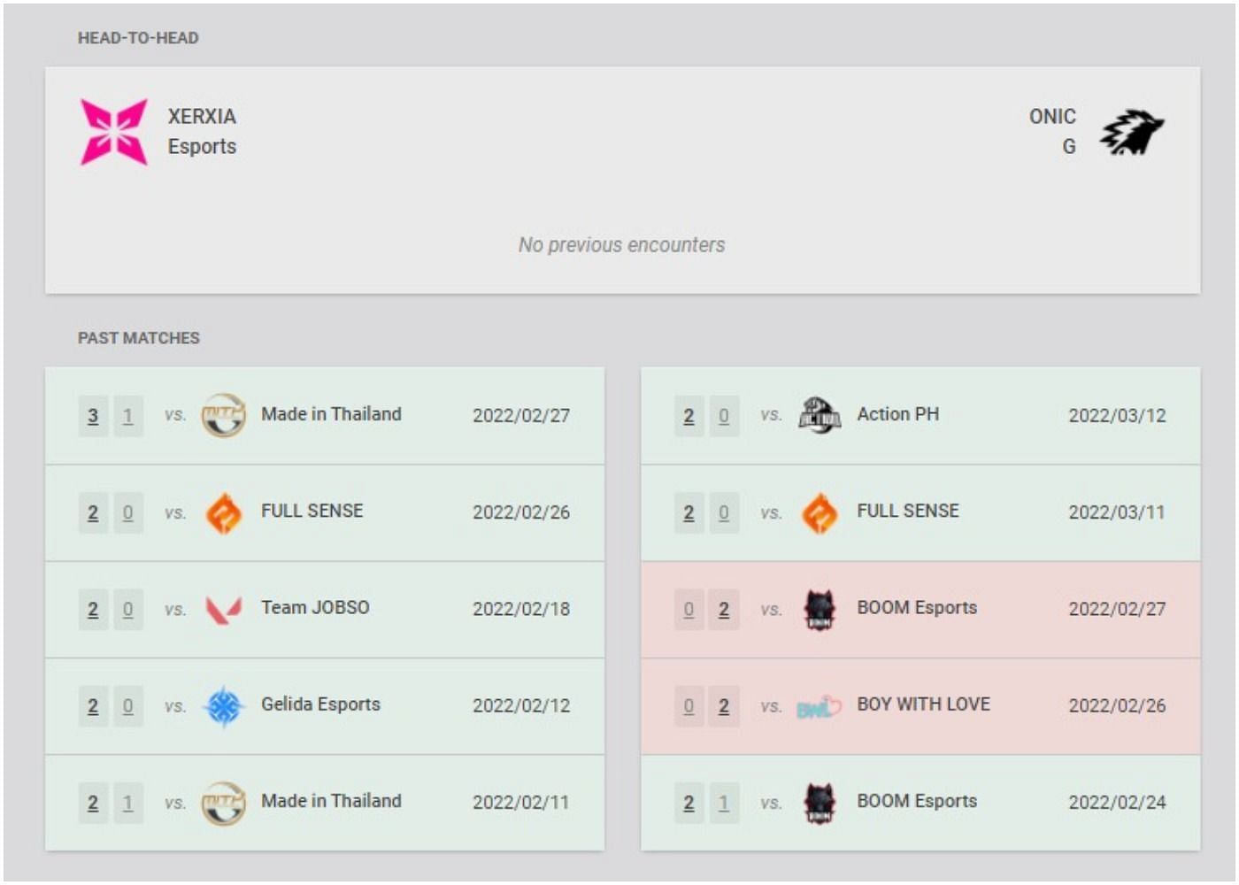 Xerxia Esports and ONIC G recent results and head-to-head (Image via VLR.gg)