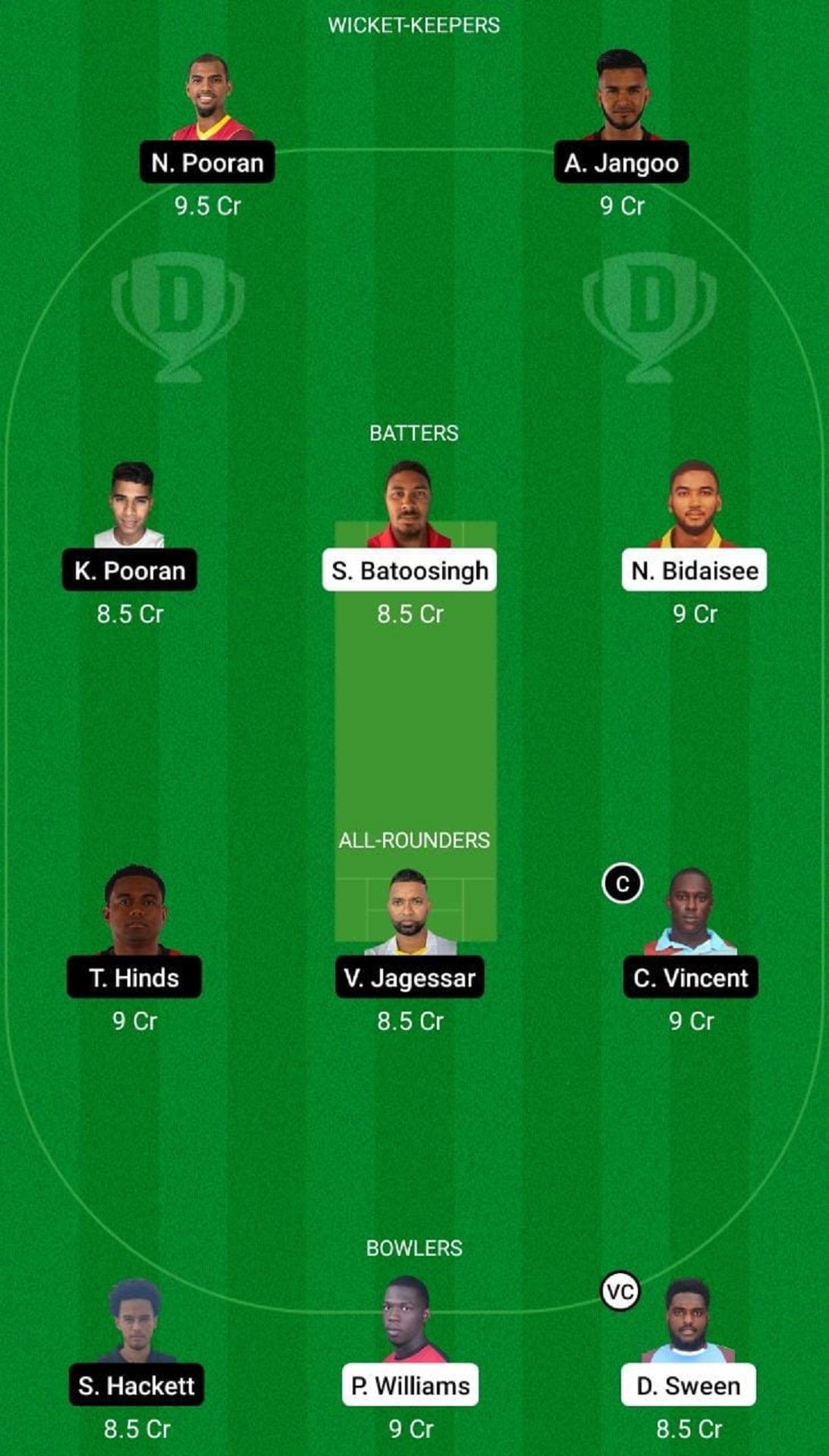 CCL vs LBG Dream11 Fantasy Suggestion #2