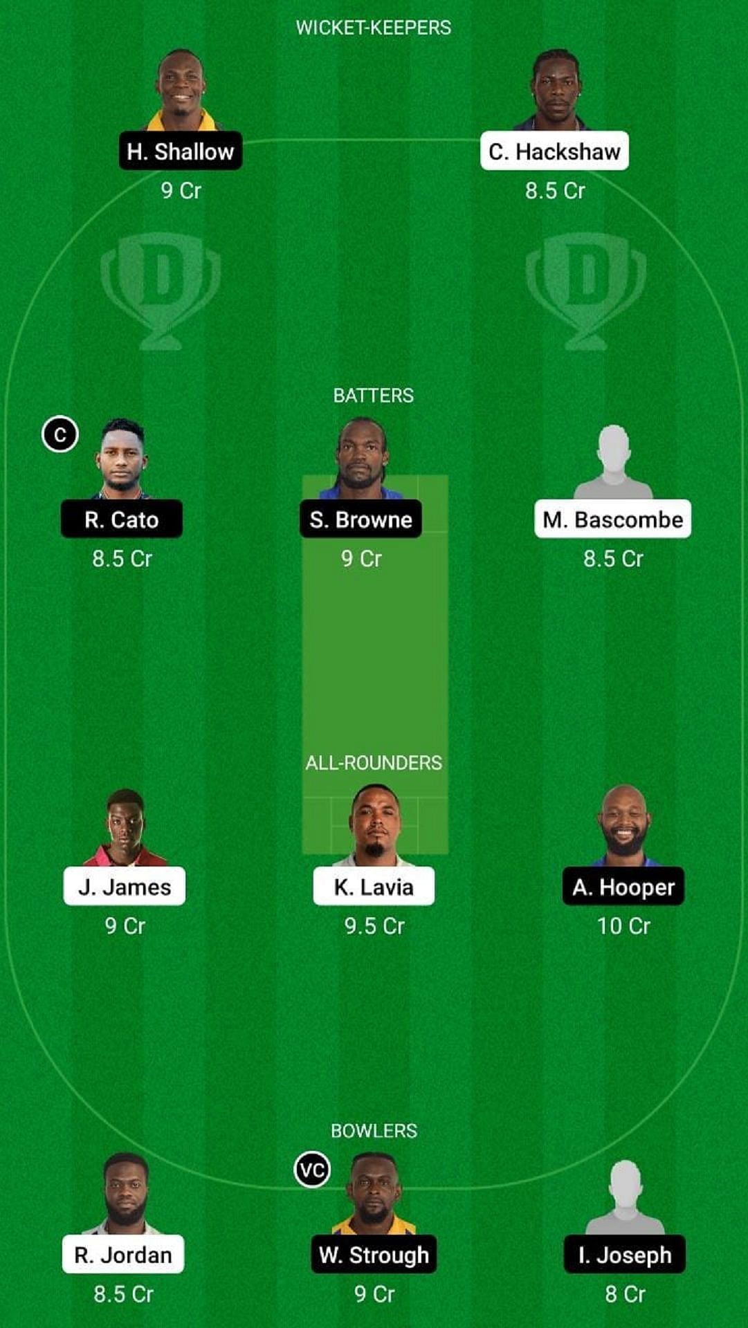 FCS vs GRD Dream11 Fantasy Suggestion #2