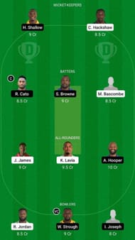 FCS vs GRD Dream11 Fantasy Suggestion #2