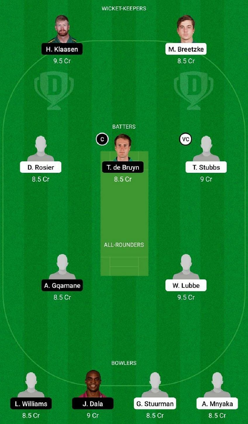 WAR vs TIT Dream11 Fantasy Tip #1