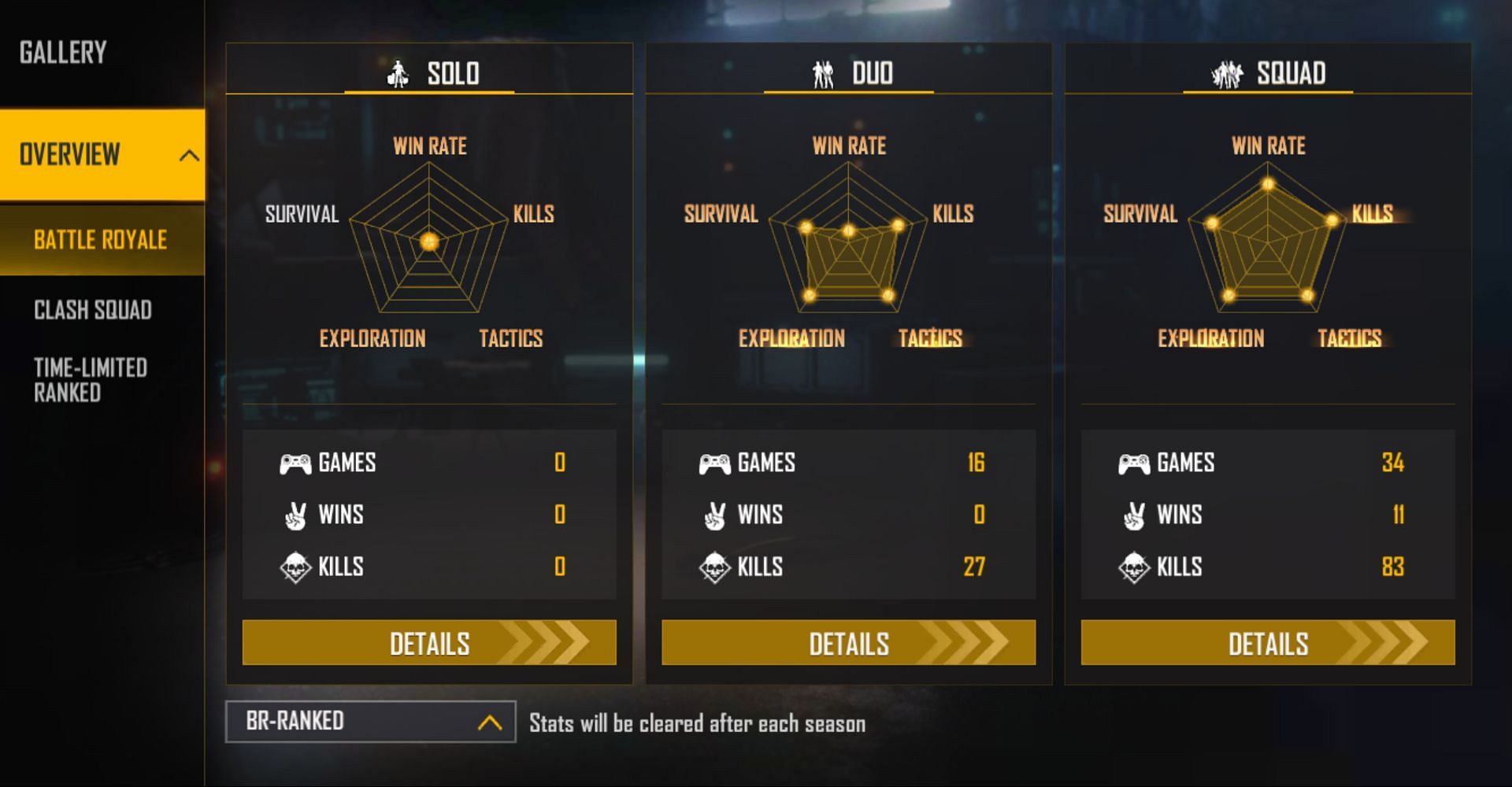 The YouTuber has bagged 11 squad wins (Image via Garena)