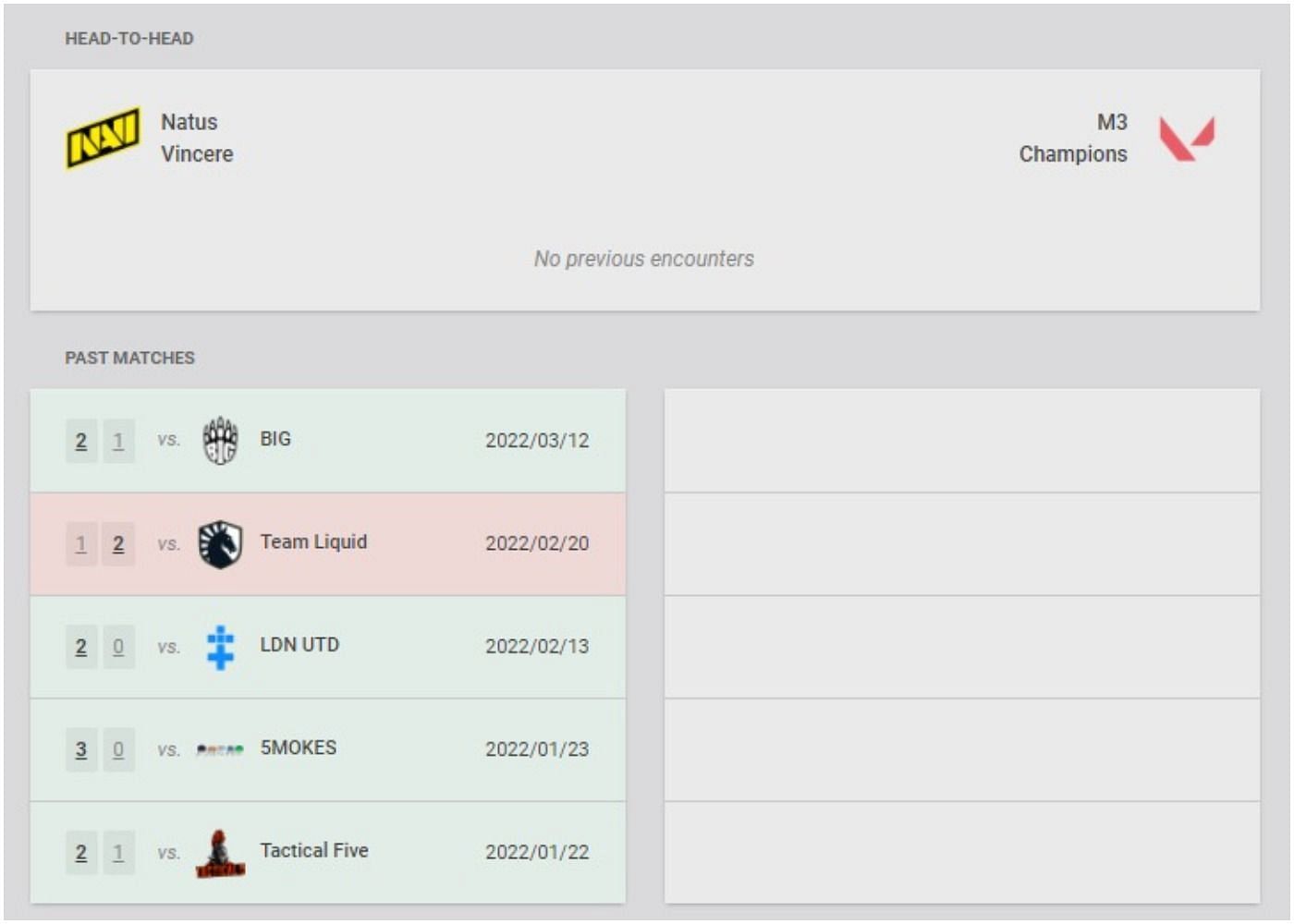 NAVI and M3C recent results and head-to-head (Image via VLR.gg)