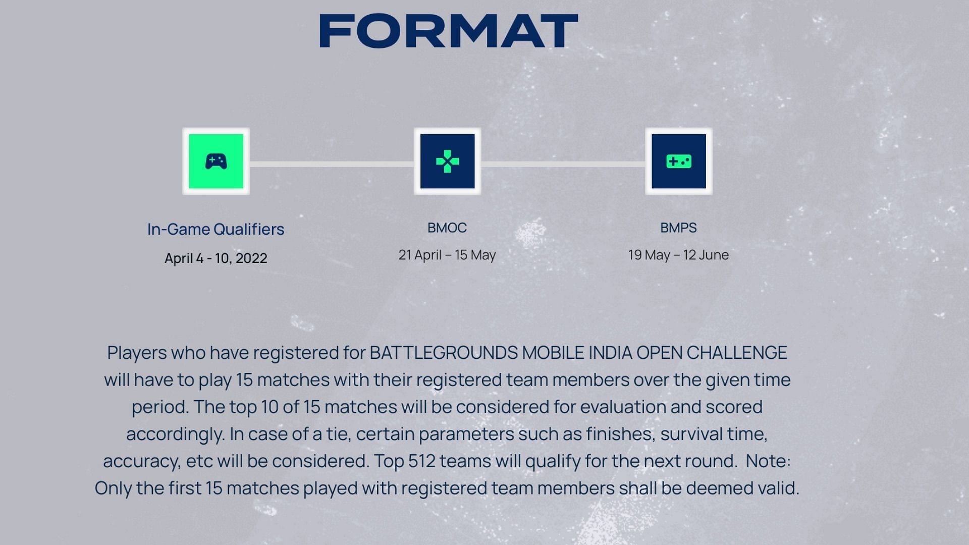 BGMI in-game qualifiers format (Image via BGMI official website)