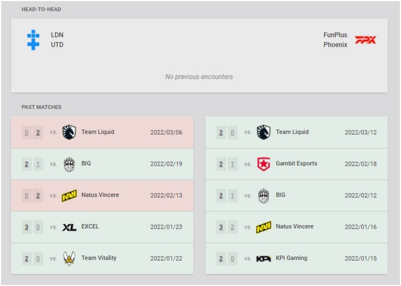 LDN UTD vs FunPlus Phoenix recent results and head-to-head (Image via VLR.gg)