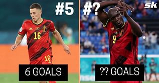5 Belgian players with most goals so far this season (2021-22)