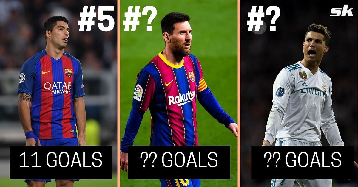 Ranking 5 players with the most goals in El Clasico history