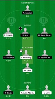 WAS vs HIT Dream11 Prediction - MCA T20 Super Series WAS vs HIT Dream11 Prediction - MCA T20 Super Series