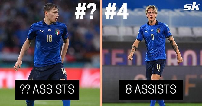 Ranking the 5 Italian players with most assists in all competitions (2021-22)