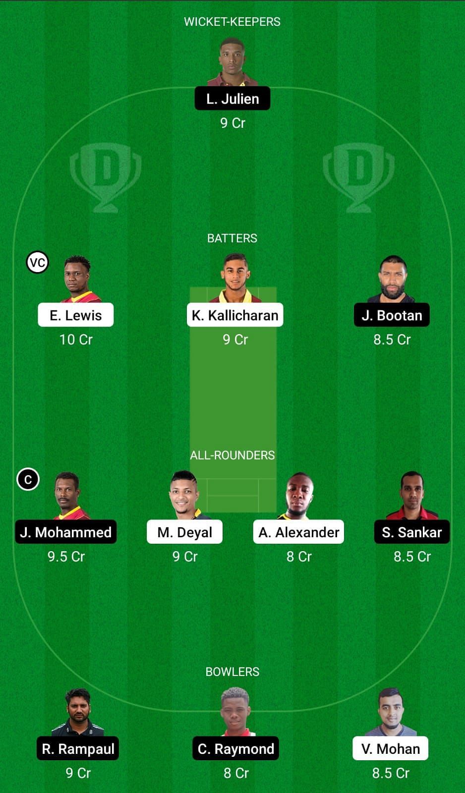 SPK vs SCK Dream11 Team - 1