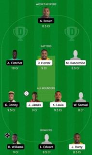 FCS vs BGR Fantasy Suggestion Team 2