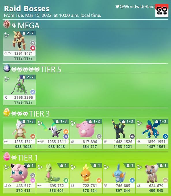 Raid Bosses in Pokemon GO for March 2022