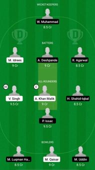 GS vs KLS Dream11 Prediction - MCA T20 Club Invitation