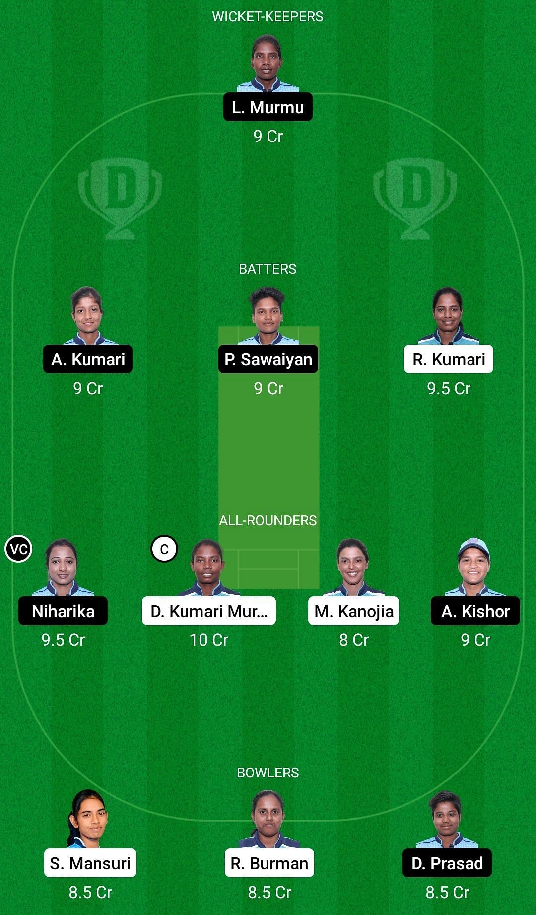 Dream11 Team for Bokaro Blossoms Women vs Ranchi Roses Women - Jharkhand Women&rsquo;s T20 Trophy 2022.