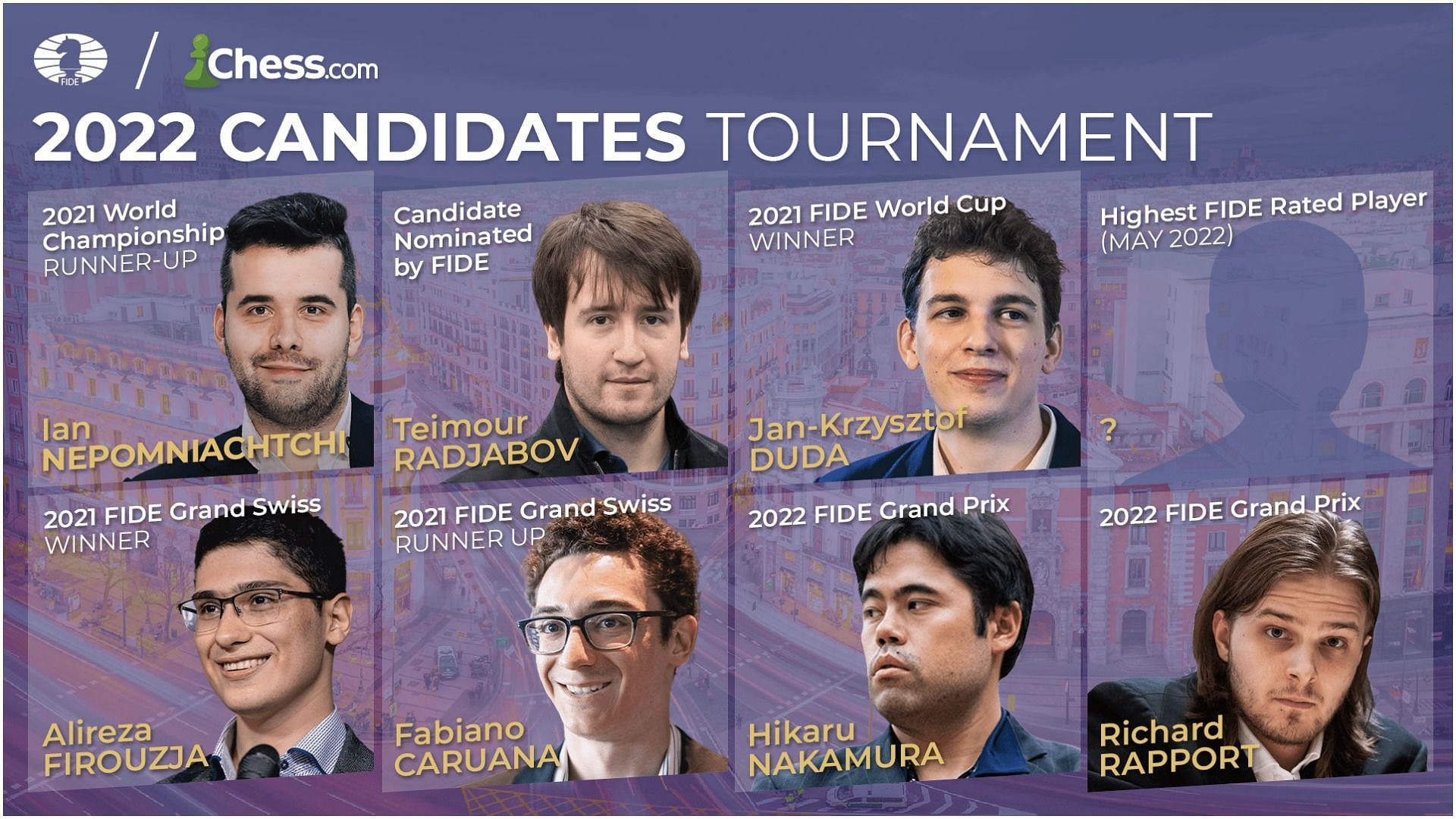 Chess players to compete for Candidates Tournament qualification in FIDE  Grand Swiss 