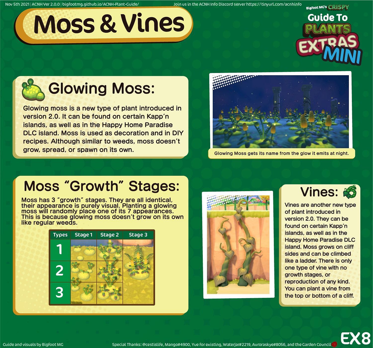 Guide to glowing moss in Animal Crossing: New Horizons (Image via u/B19Foot/r/AnimalCrossing on Reddit)