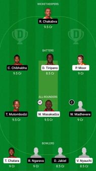MOU vs ME Dream11 Prediction - Zimbabwe T20 League