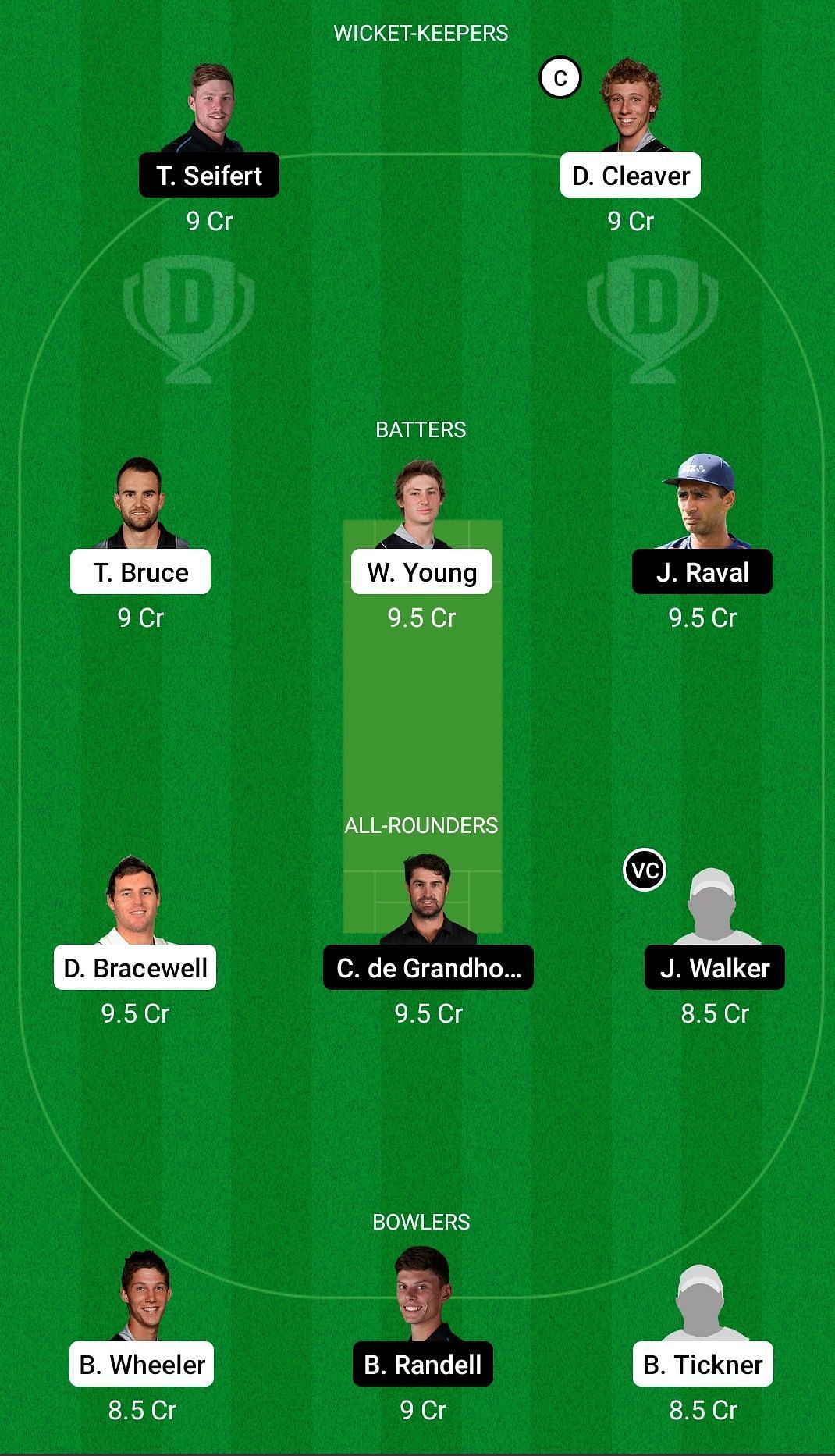 Dream11 Team for Central Stags vs Northern Districts - Plunket Shield 2021-22.