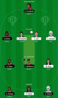 SA-W vs WI-W Dream11 Fantasy Tip #1
