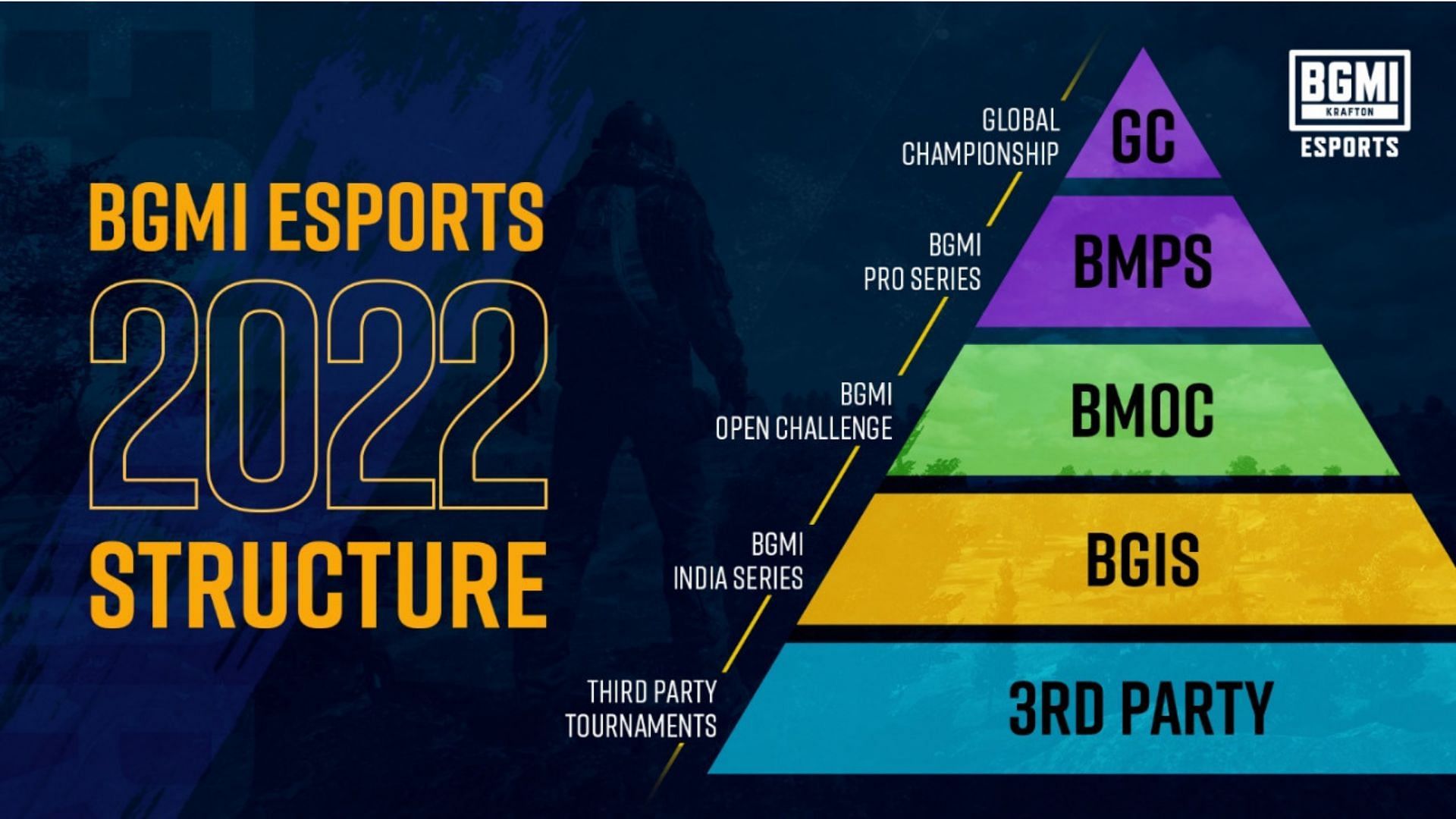 Krafton has revealed BGMI 2022 Esports structure (Image via Krafton)