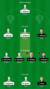 BRI vs TW Dream11 Prediction - ECL T10