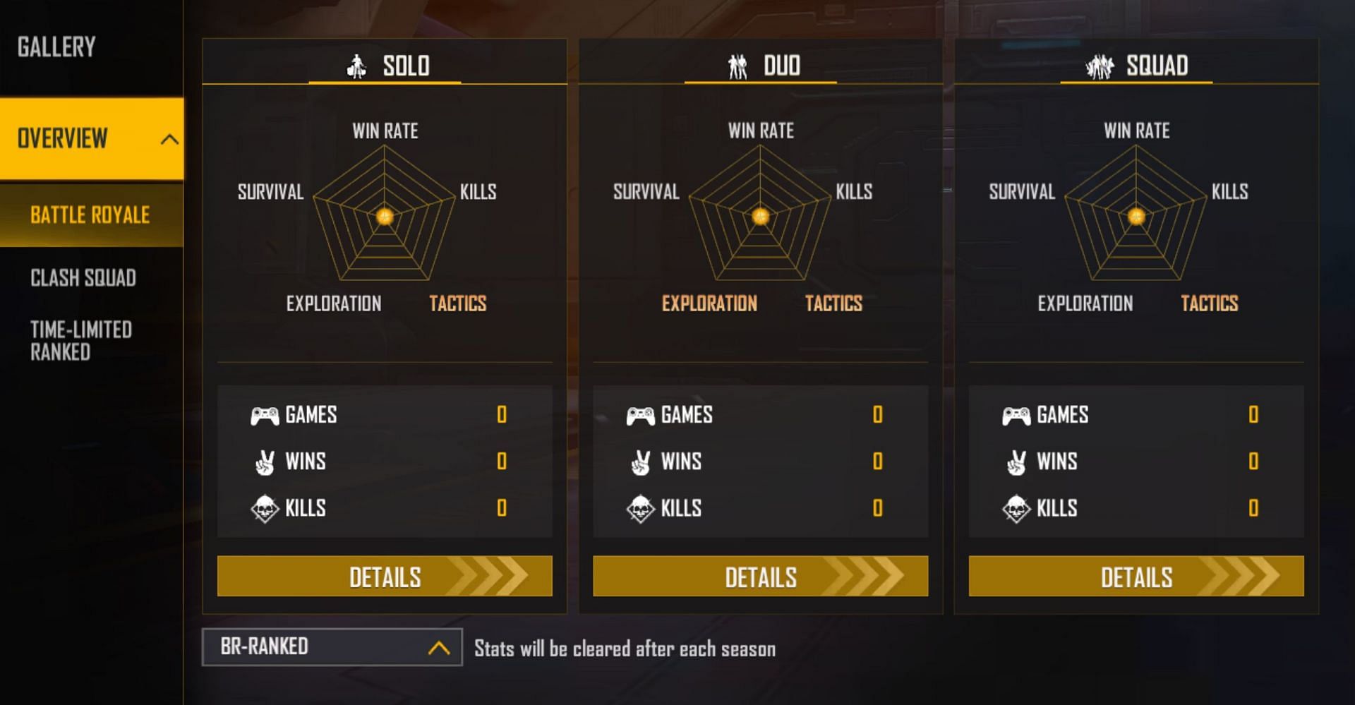 Ranked stats (Image via Garena)