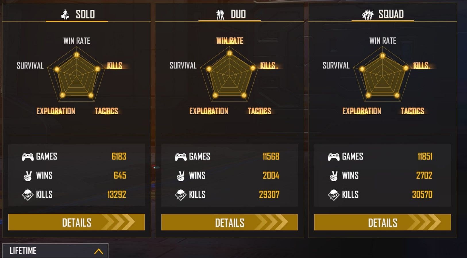 These are her lifetime stats in the game (Image via Garena)