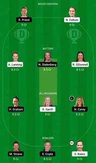 VCT-W vs TAS-W Dream11 Team - 1