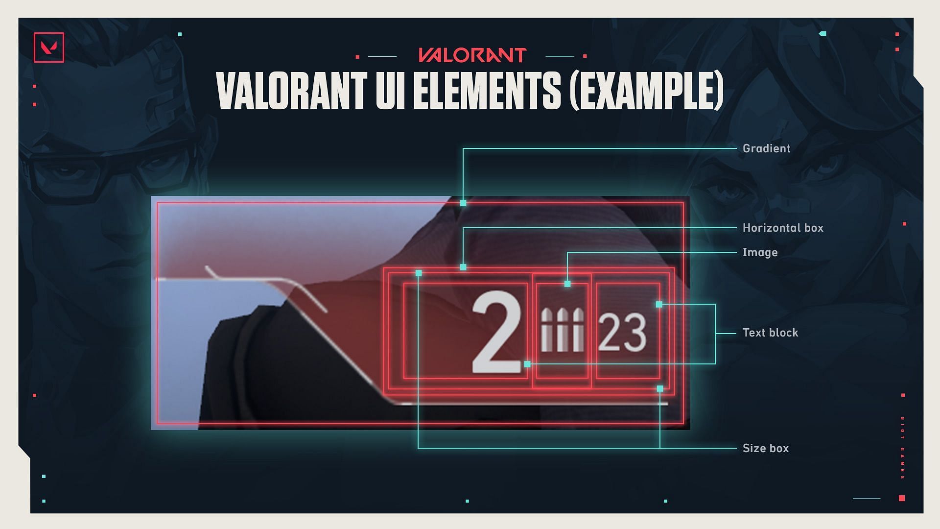 An example of various in-game UI elements or widgets (Image via Riot Games)