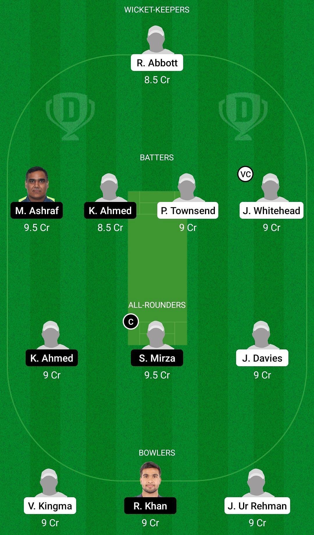 Dream11 Team for Granada vs Madrid United - ECS T10 Cartama 2022.