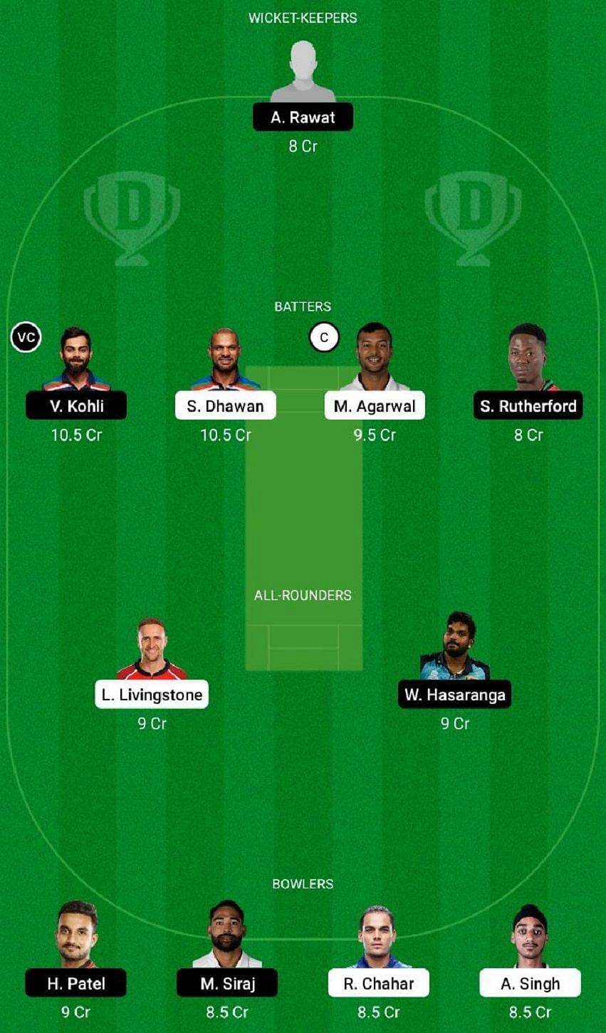 PBKS vs RCB IPL 2022 Dream11 Tip #2