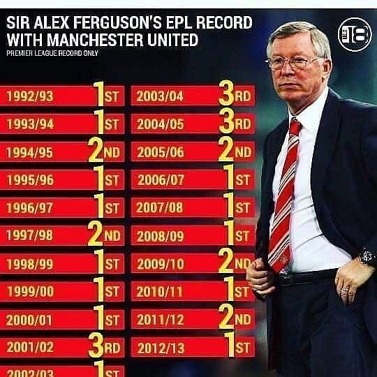 5 Managers With Best Win Percentage In Premier League